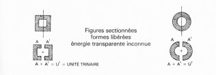 Energie transparente