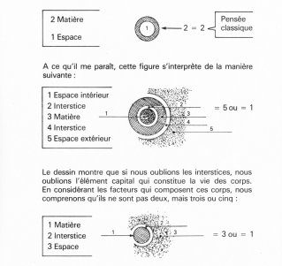 Matière Interstice Espace