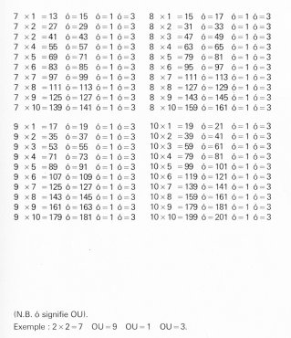 Table de multiplication 7 à 10