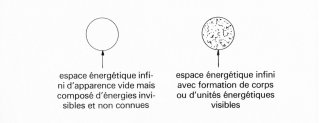 Espace energétique infini