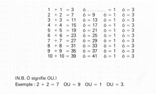 Table d'addition